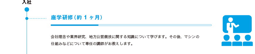 座学研修（約1ヶ月）