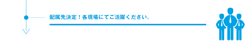 配属先決定！各現場にてご活躍ください。